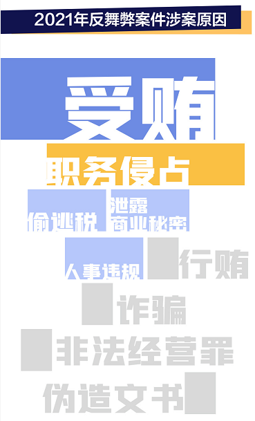 腾讯反舞弊：去年10余人被移送公安机关，5人涉虚假实习