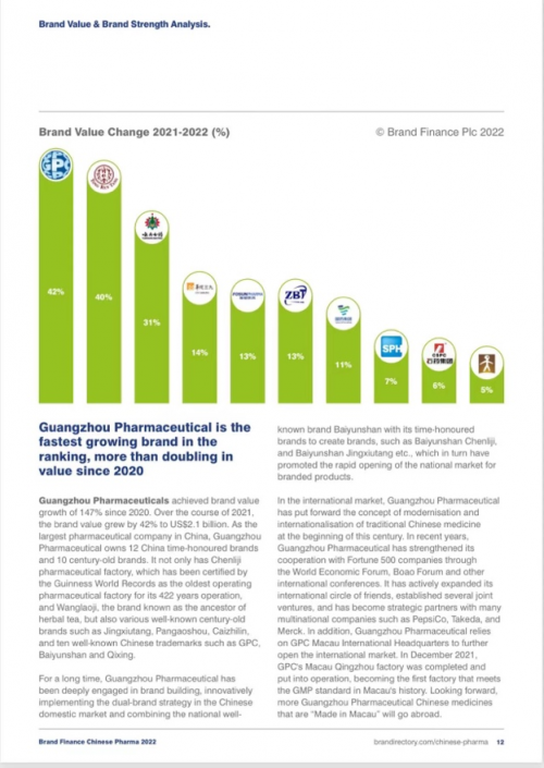 (图片说明:广药集团品牌价值增速位列全国医药品牌第一)