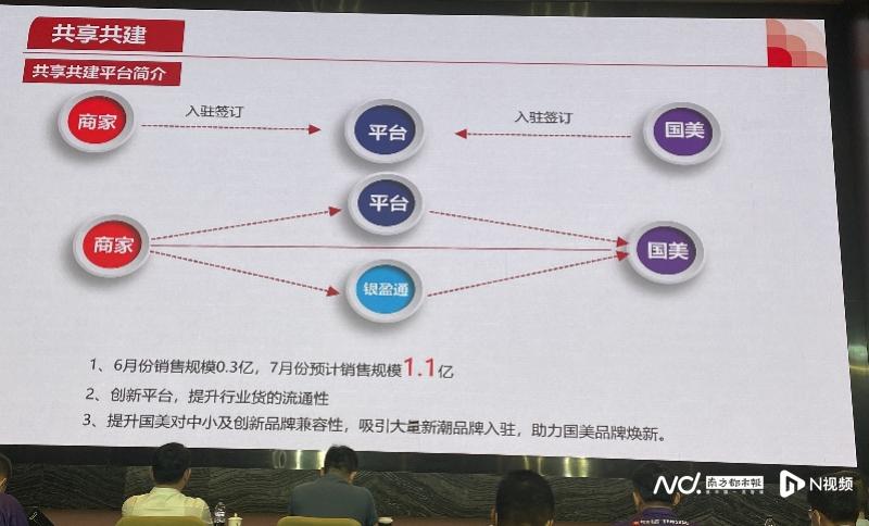 国美完成近8亿港元募资，六成融资加码线上线下双平台业务