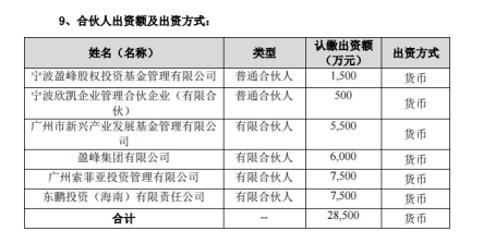 索菲亚做LP，出资7500万